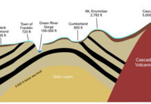 Two Major Events for Adults, Kids Soon Arriving at History Museum